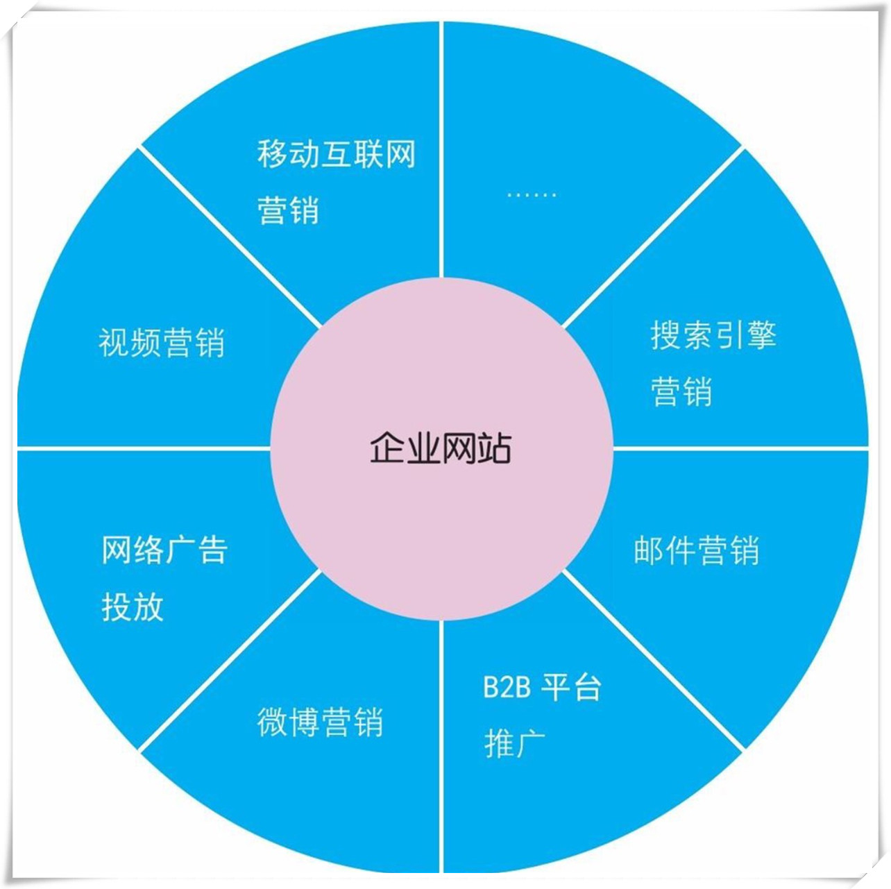 營銷型配圖2